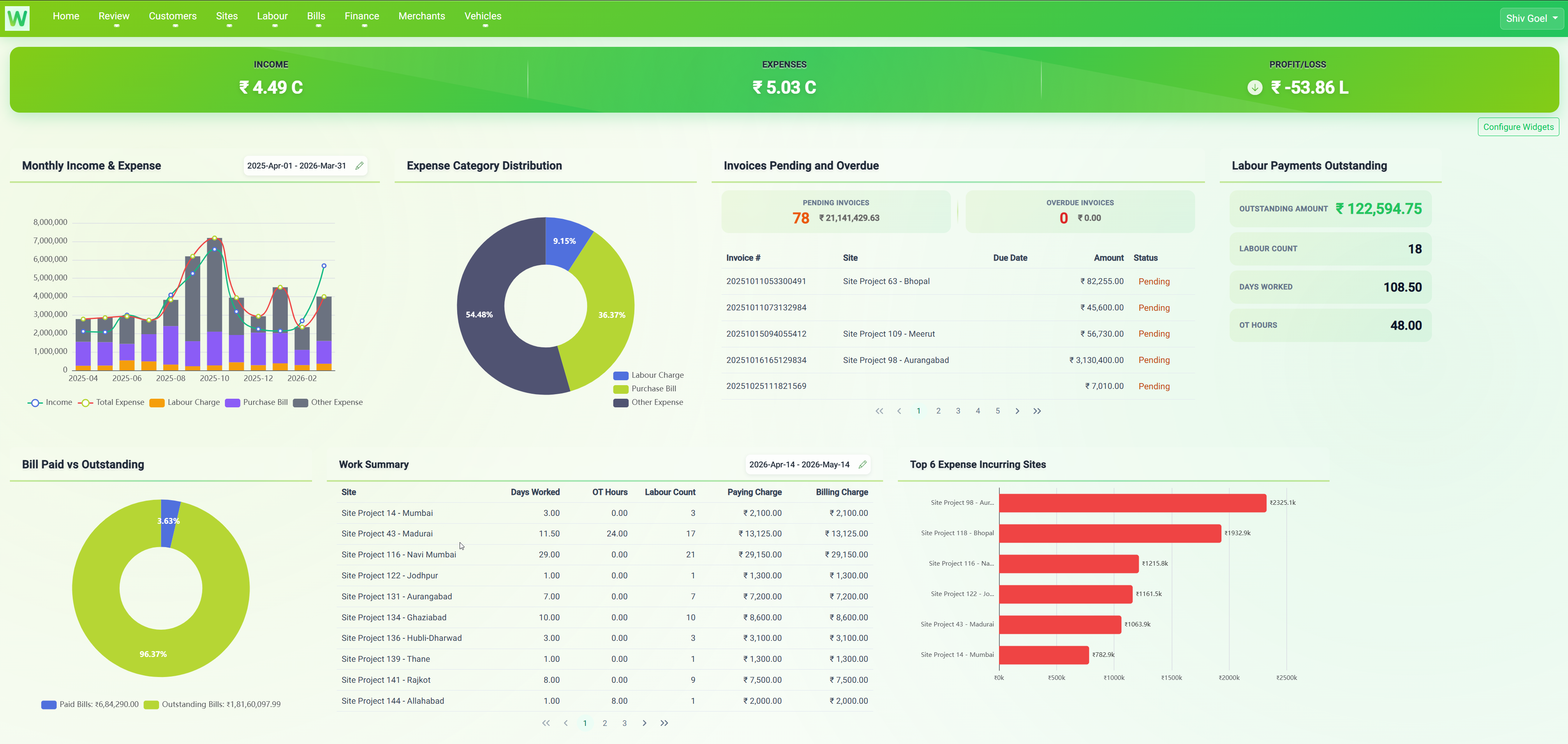 Dashboard Main View