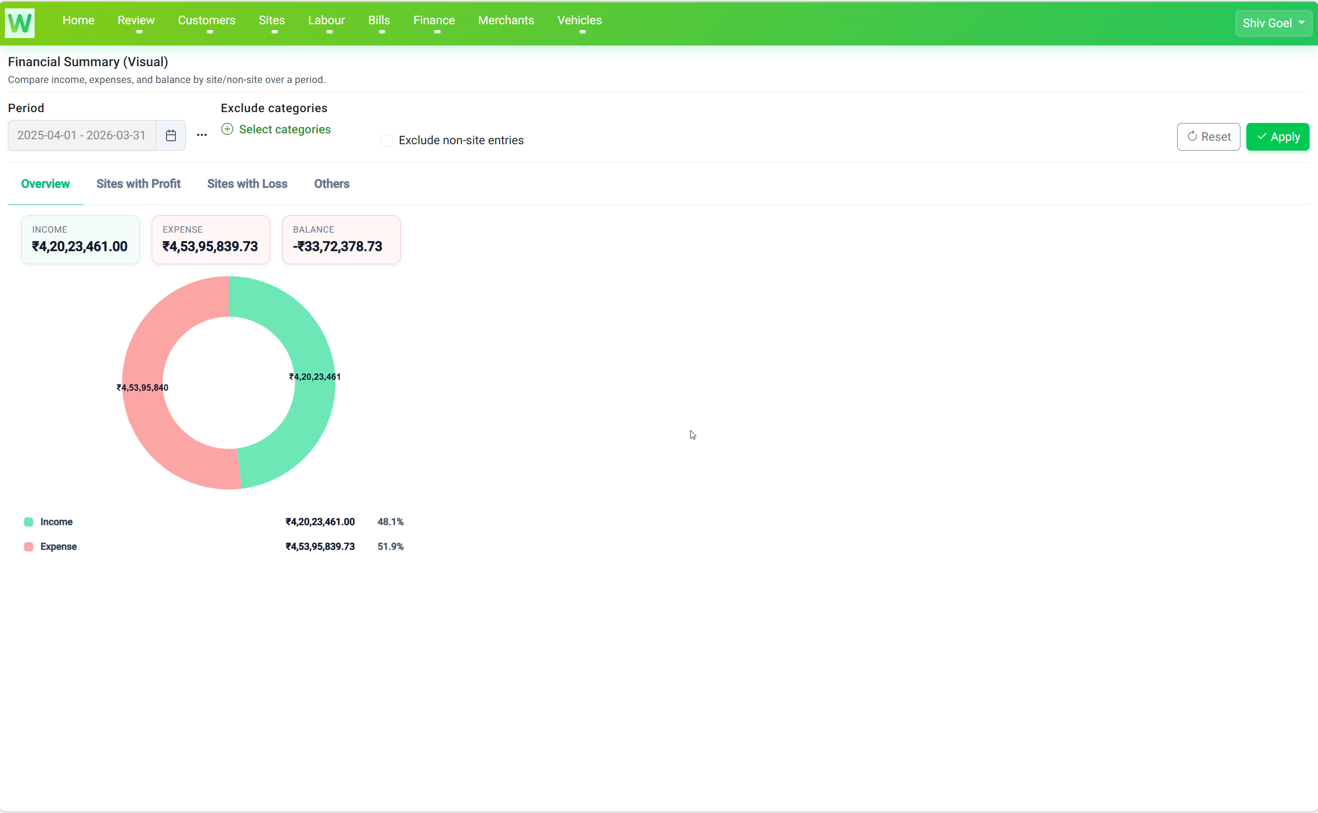 Finance Overview