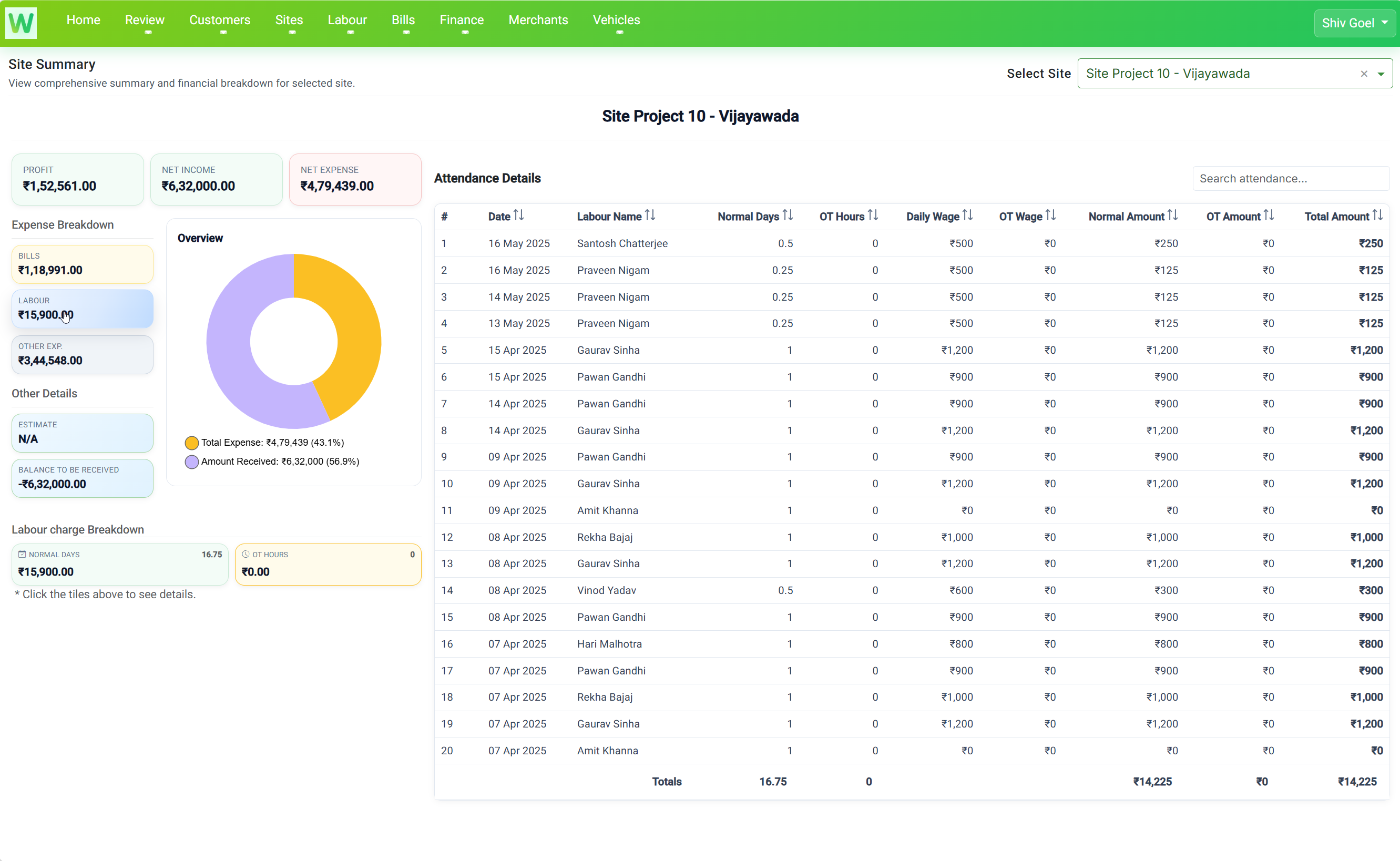 Site Summary