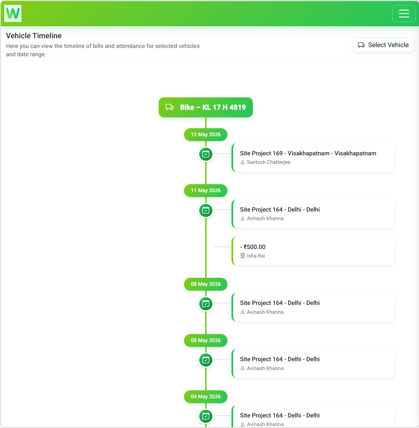 Vehicle Timeline